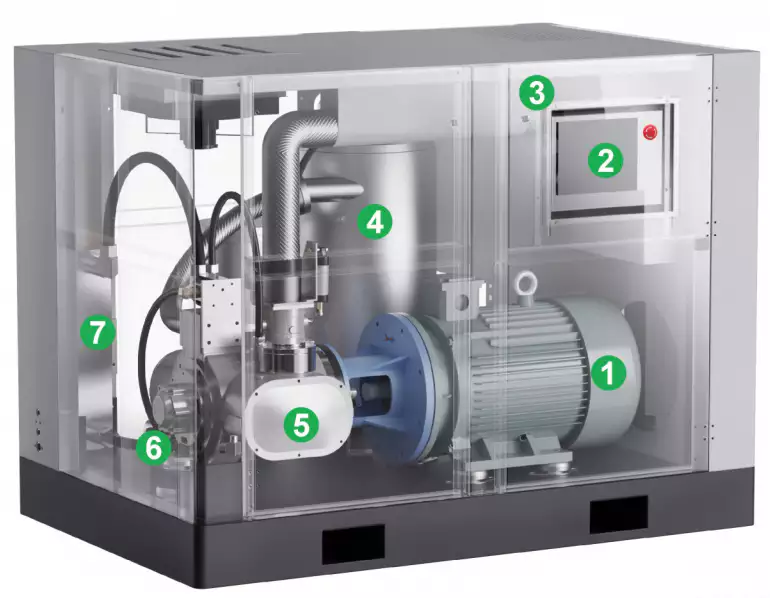 Oil-free air compressor intelligent pressure management technology for PET blowing